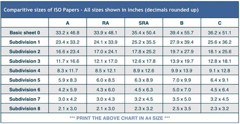 Paper Sizes UK | Envelope & Paper Sizes