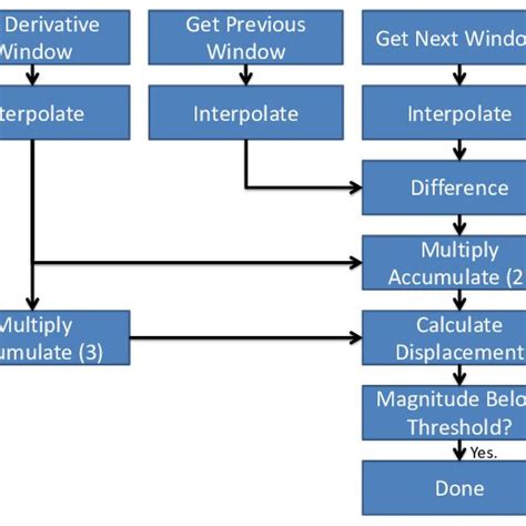 A Block Diagram of the ZYNQ Architecture. | Download Scientific Diagram