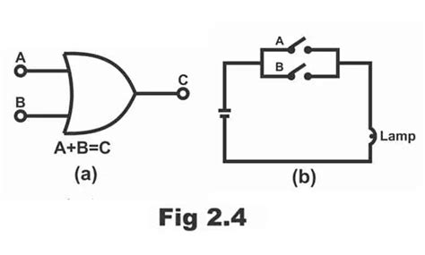 Logic OR Gate Working Principle & Circuit Diagram