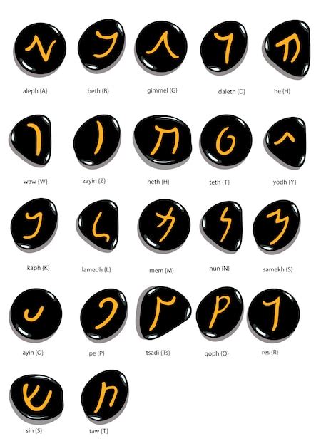 Premium Vector | Hand drawn aramaic alphabet written in stone, white ...