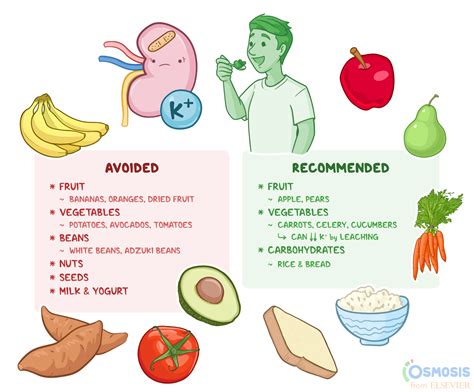 Low Potassium Diet: What Is It, Uses, Foods to Avoid and Include, and ...