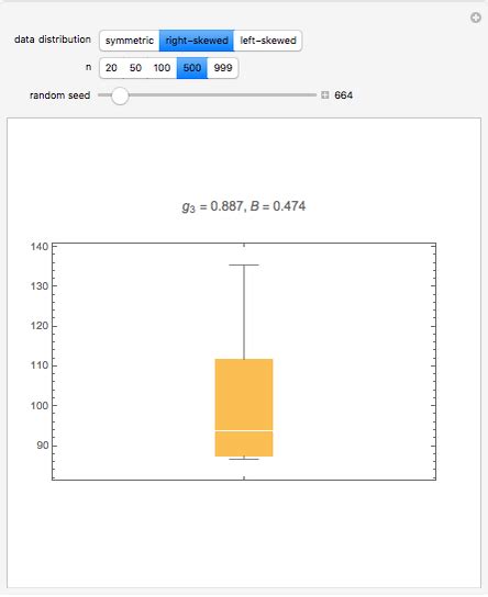 Skewed box and whisker plot - valuetide