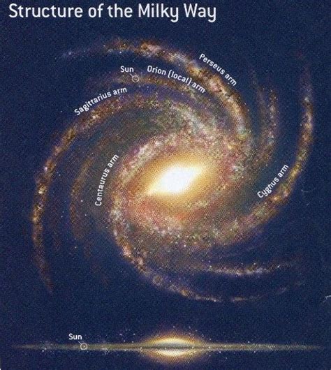 Commentaries on Sloka Two, 2 | Space and astronomy, Milky way ...