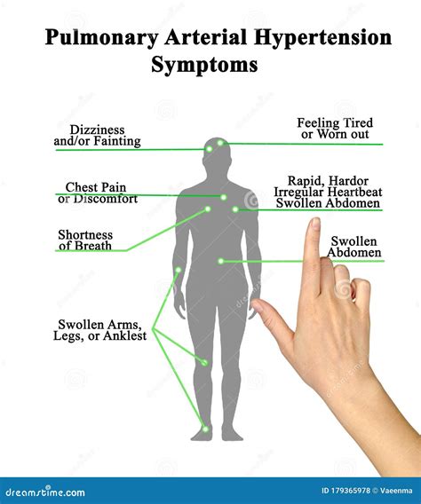 Pulmonary Arterial Hypertension Symptoms Stock Photo - Image of ...