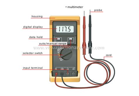 HOUSE :: DO-IT-YOURSELF :: ELECTRICITY TOOLS [1] image - Visual ...