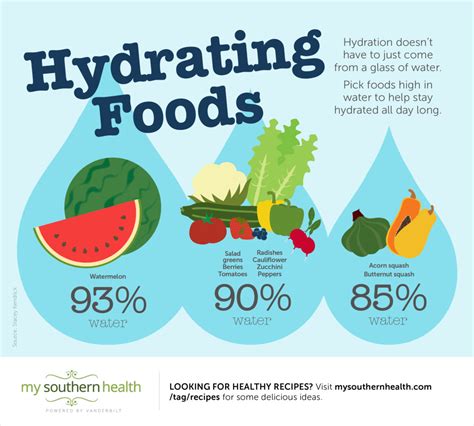 Stay Hydrated: Foods that Will Keep You Hydrated