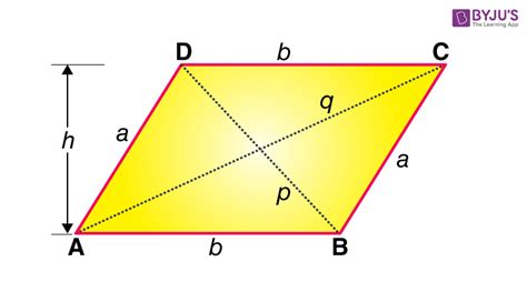 Area Of Parallelogram / Parallelogram area - Calculates the area and ...