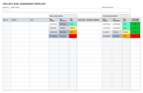 Project Management Risk Assessment Template