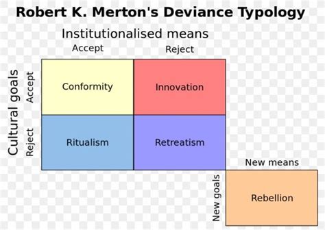 STRAIN THEORY (CONFORMITY AND DEVIANCE) – ROBERT K MERTON (KEY POINTS ...