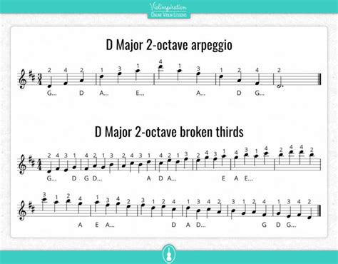 How to Play in 3rd Position on the Violin [with Free PDF Charts ...