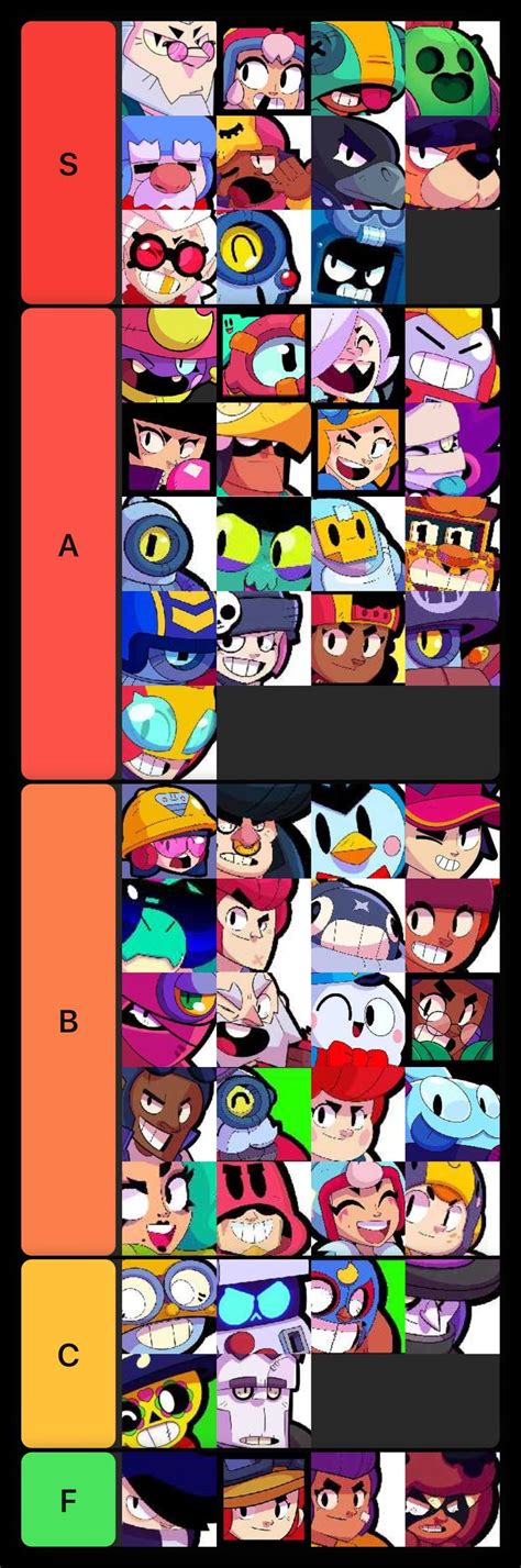 My tier list brawl stars | Brawl, Stars, Mario characters