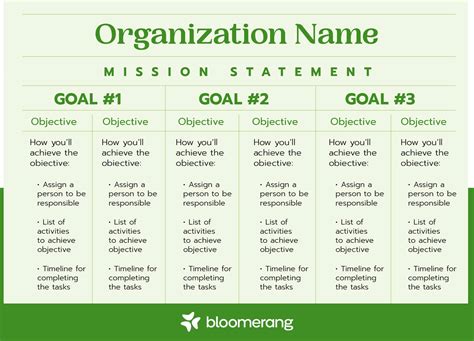 Strategic Planning Template Nonprofit - prntbl.concejomunicipaldechinu ...