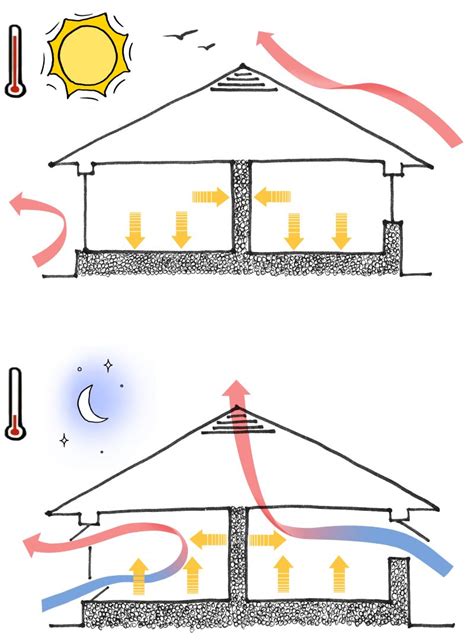 How Home Ventilation Works | Engineering Discoveries