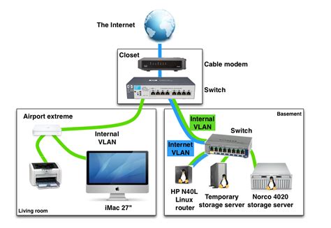 Home Network Configuration Diagram