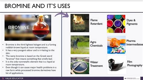 An analysis of #NeogenChemicals - Largest bromine derivatives ...