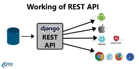 Django Web Framework Examples | Webframes.org