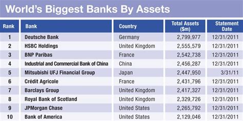 Awards: World’s Biggest Banks 2012 - Global Finance Magazine