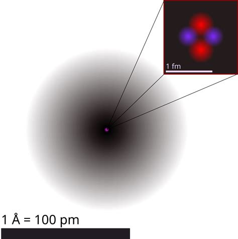 Atom - Wikipedia