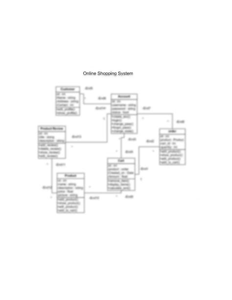 SOLUTION: Class diagram online shopping system - Studypool