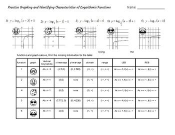 Practice Graphing Logarithmic Functions and Identifying Characteristics