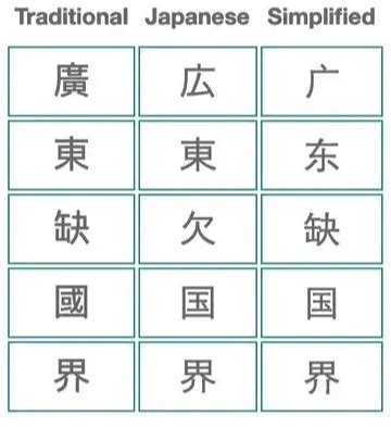 Kanji vs Chinese Characters: A Side-by-Side Comparison