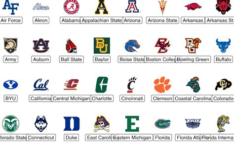 Ggplot Layer For Visualizing Cfb Team Logos Geom Cfb Logos Cfbplotr ...