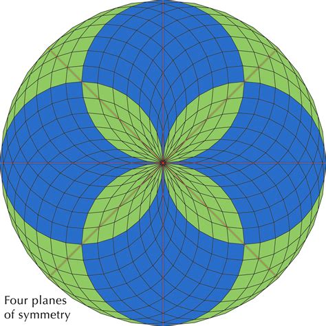 4 Planes Symmetry Ensightful - Dome with Peacock motifs