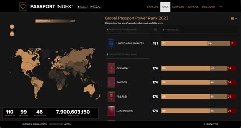 Global Passport Power Rank 2023 | Passport Index 2023