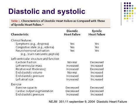 Diastolic Heart Failure