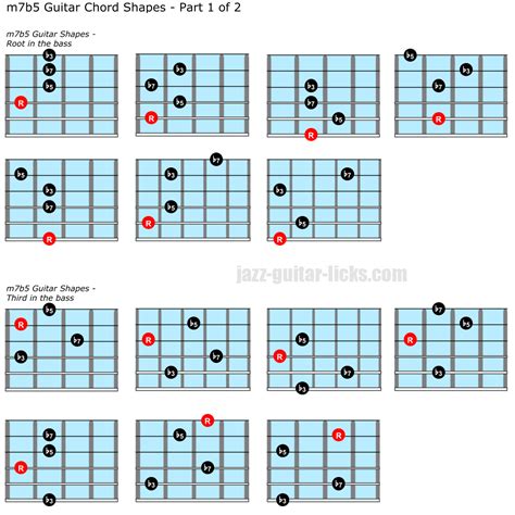 m7b5 Chords - 28 Guitar Shapes | Guitar chords, Music theory guitar ...