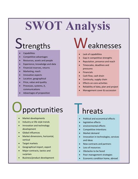 40 Powerful SWOT Analysis Templates & Examples