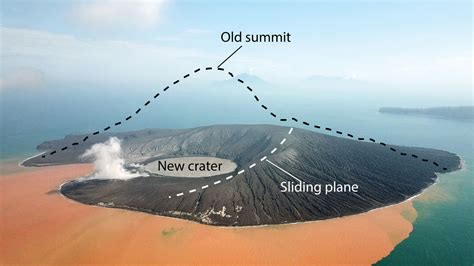 Krakatoa Before And After