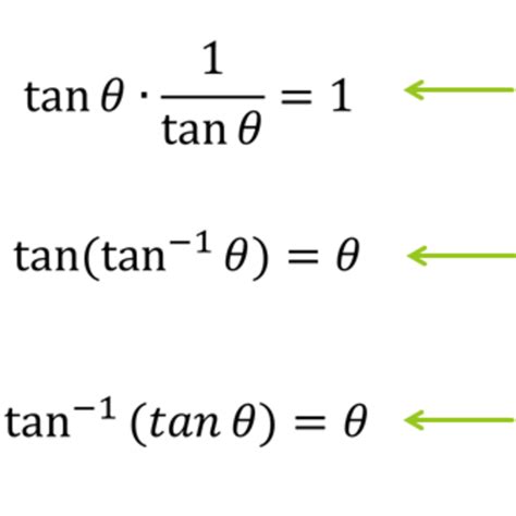 Inverse Tangent Tutorial | Sophia Learning