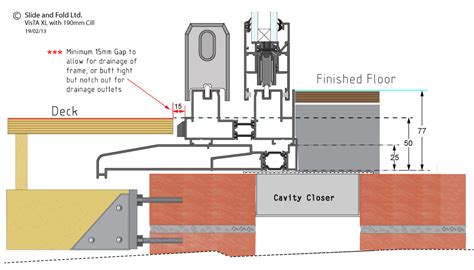 Aco Drain Installation Instructions