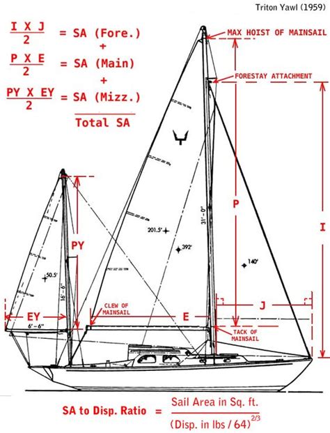 Sailboat Standing Rigging Diagram - Wiring Diagram Pictures