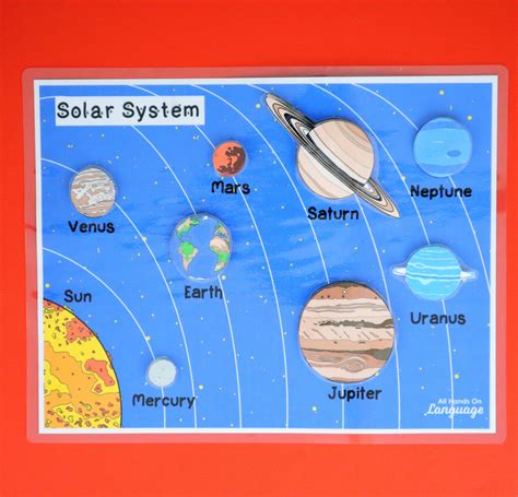 Solar System Planets Labeled In Order