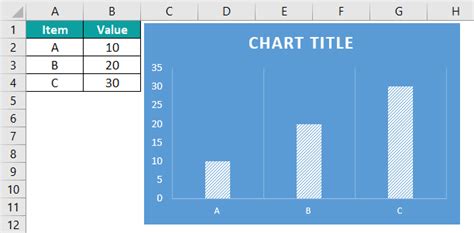 Bar Chart In Excel - How to Make/Create Bar Graph? (Examples)