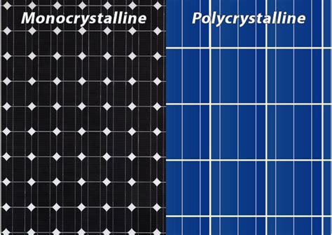 Solar Panels: Monocrystalline Vs Polycrystalline