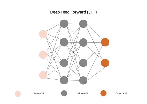 Free Editable Neural Network Examples & Templates | EdrawMax