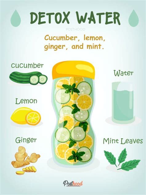 5 DIY Detox Drink Recipes for Body Cleanse | Detox drinks recipes ...