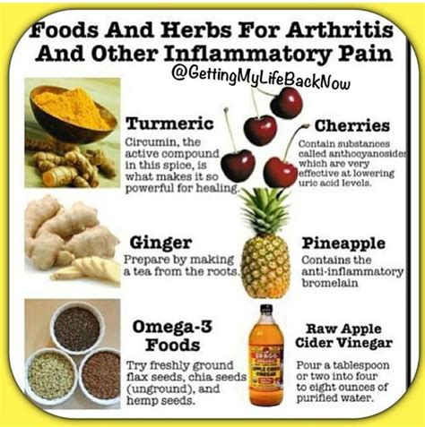 How To Treat Arthritis: A Comprehensive Guide - IHSANPEDIA