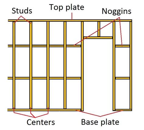 Interior wall framing stud work walls