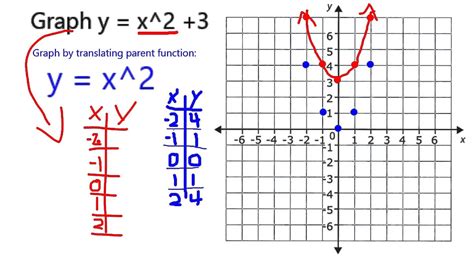 Graph y = x^2 + 3 - YouTube