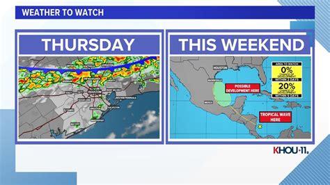 Weather Map Houston Texas - Allyce Maitilde