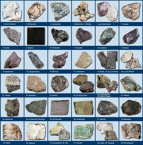 Best Way To Identify A Mineral - Just For Guide