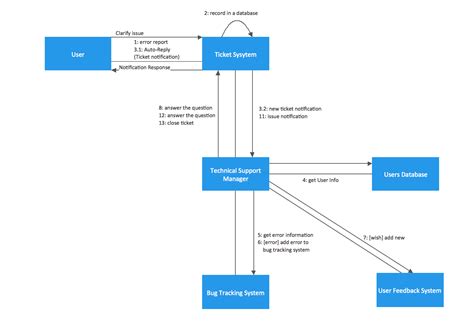 12+ Use Case Diagram For Parking Management System | Robhosking Diagram