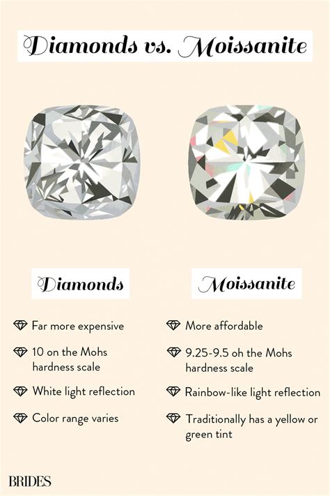 Moissanite vs. Diamonds: What’s the Difference?