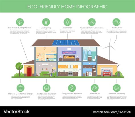 Eco-friendly home infographic concept Royalty Free Vector