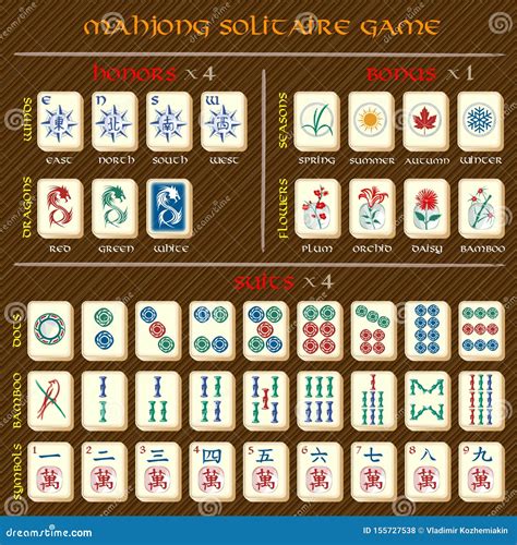 Complete Mahjong Set With Explanations Symbols. Vector Illustration ...