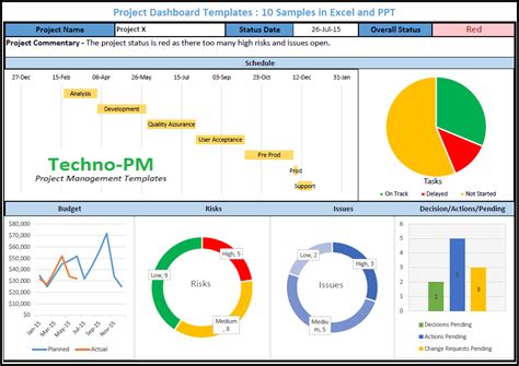 Project Dashboard Templates : 10 Samples in Excel and PPT - Free ...